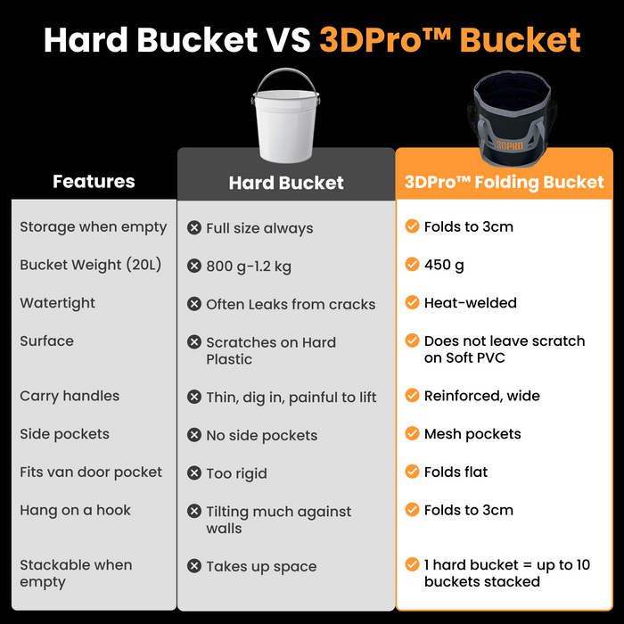 20L/5GAL Pro Folding Bucket