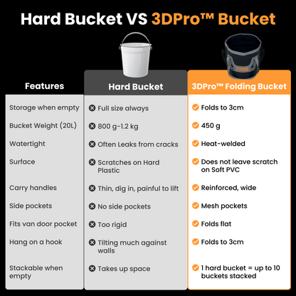 v2 (NEW) 3L Pro Magnetic Folding Bucket